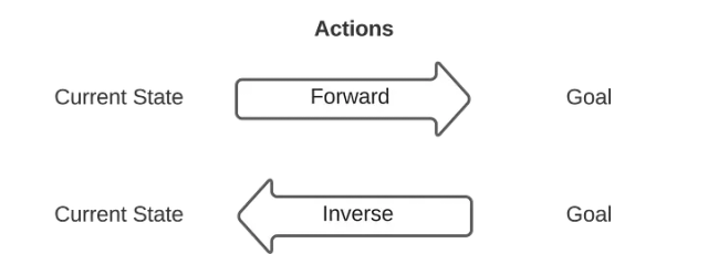 Forward and Inverse Problems